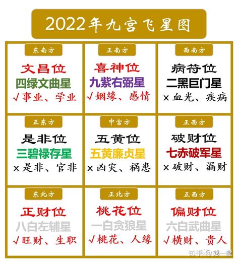 2023 年文昌位